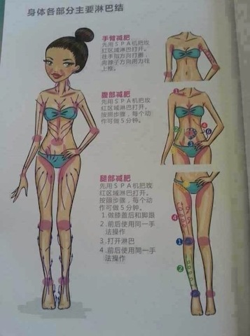 【美容】spa的淋巴排毒丰胸手法大全 (一定要收藏!