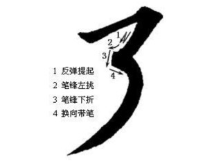 第九期 楷书的难点笔画剖析