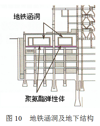 日本超高层建筑抗震新技术的应用实例！