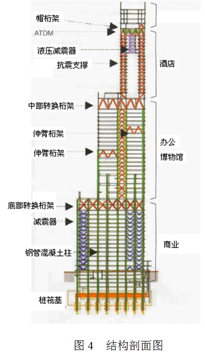日本超高层建筑抗震新技术的应用实例！