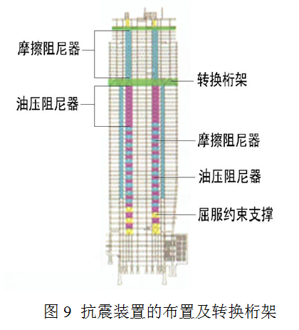 日本超高层建筑抗震新技术的应用实例！