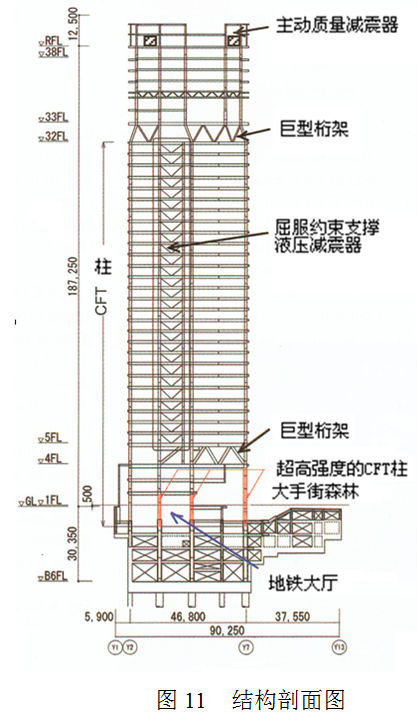 日本超高层建筑抗震新技术的应用实例！