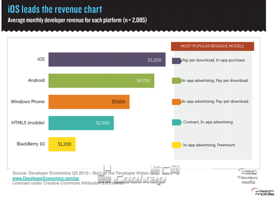 ios11壁纸_ios 月收入