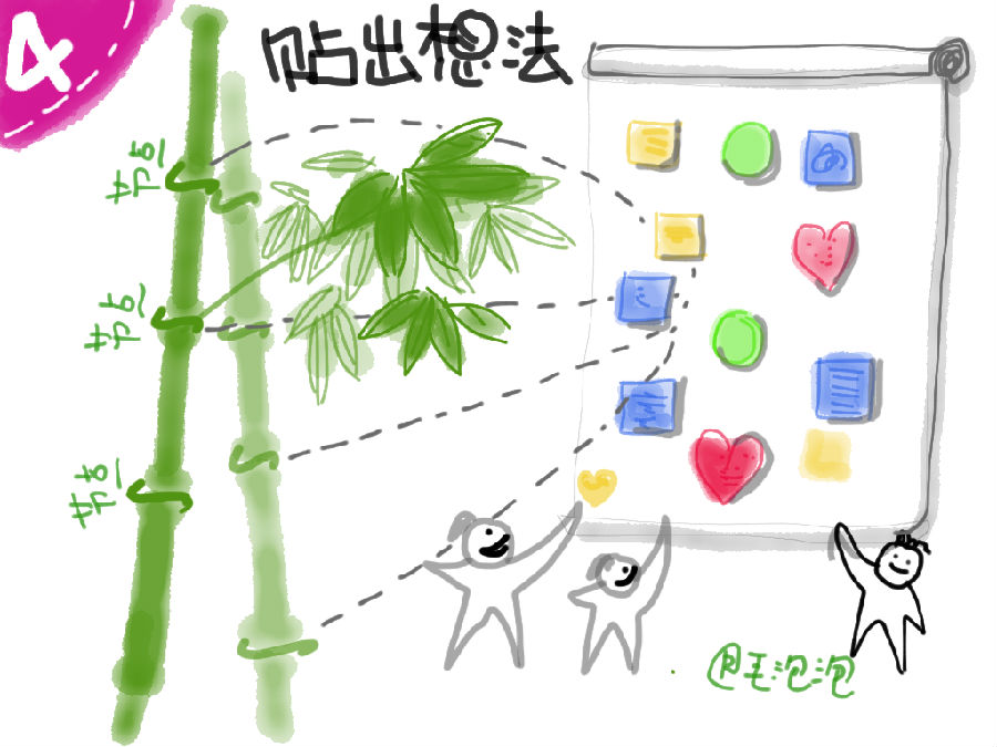 “游戏风暴十大要素之(要素2,3,4,5) - 毛泡泡 - 毛泡泡Graphic Recording “游戏风暴十大要素之(要素2,3,4,5) - 毛泡泡 - 毛泡泡Graphic Recording