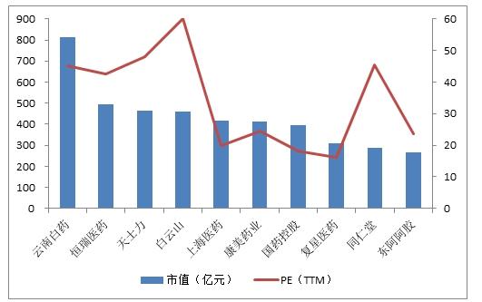 费用支出明细表模板_人均药品支出(3)
