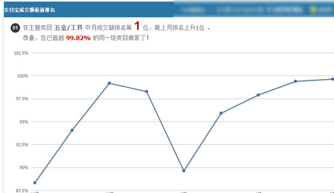 实战经验,9个月如何做到淘宝类目第一