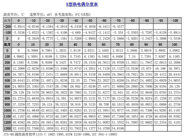 k型热电偶分度表
