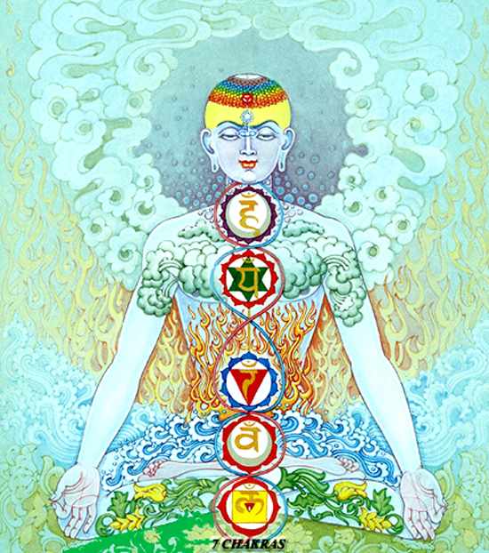 瑜伽生命能量系统<五>喉轮