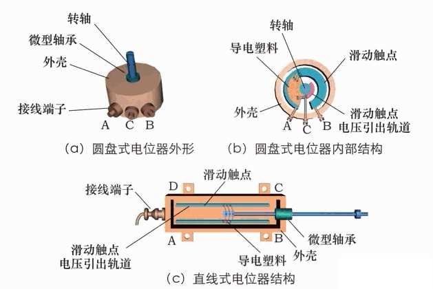 史上|最全的传感器工作原理动态图.