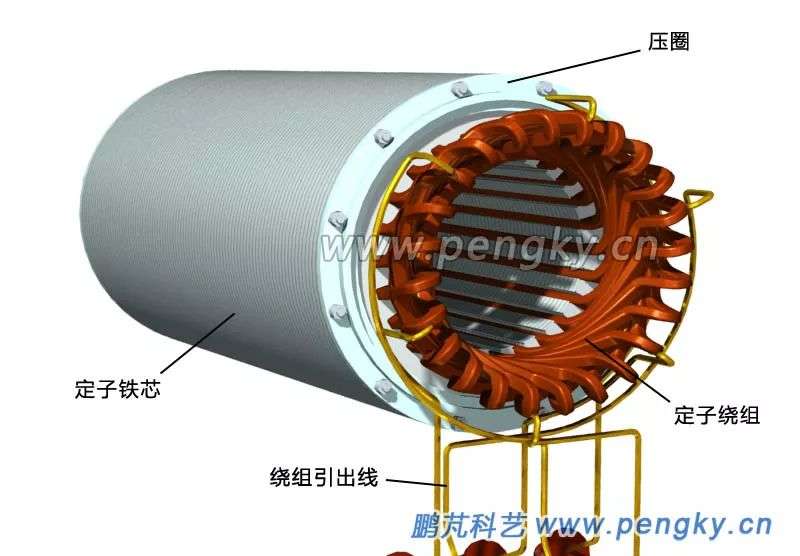 汽轮发电机结构这次总算讲清楚了!