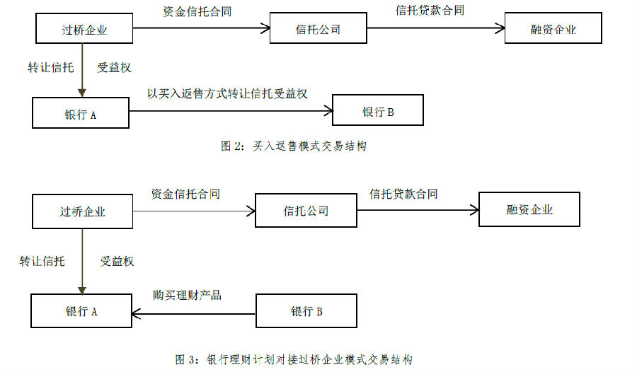买入返售和卖出回购_买入返售_买入返售卖出回购