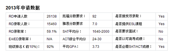 【樂活在美國】之西雅圖教育篇