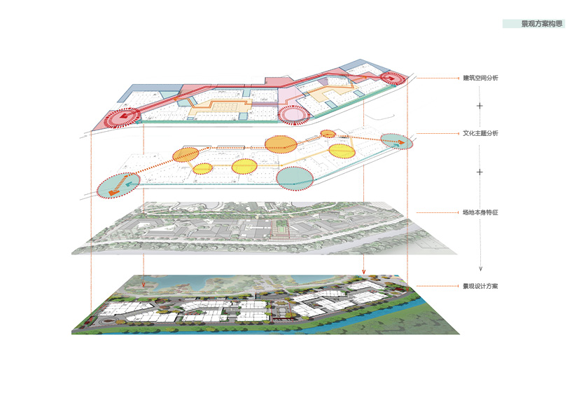 标本与活力：九巷十坊商业街的设计思考