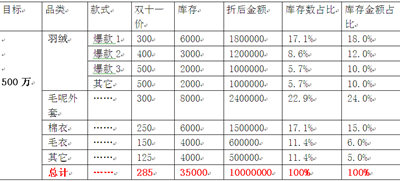 雙十一營銷計劃方案怎么做?