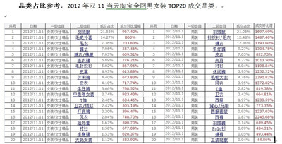 雙十一營銷計劃方案怎么做?