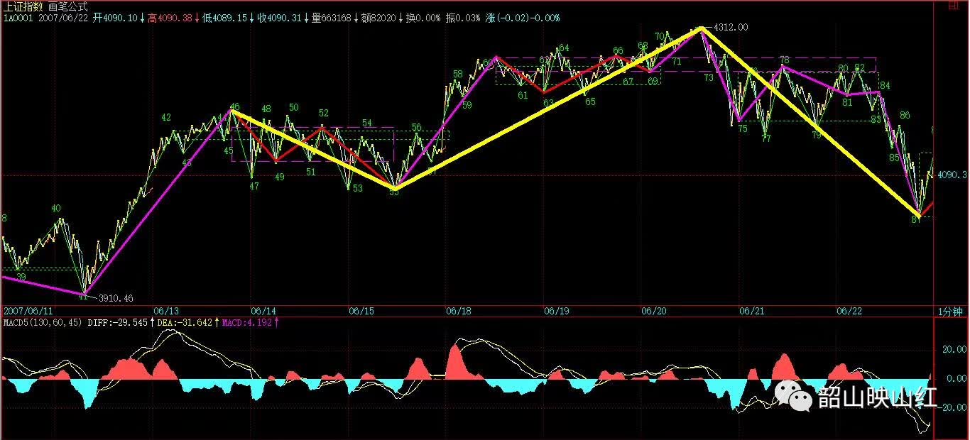 图文解读：教你炒股票61（续１）