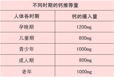 我们再来看看钙的吸收,影响钙吸收的因素主要有:促进钙吸收的因素和