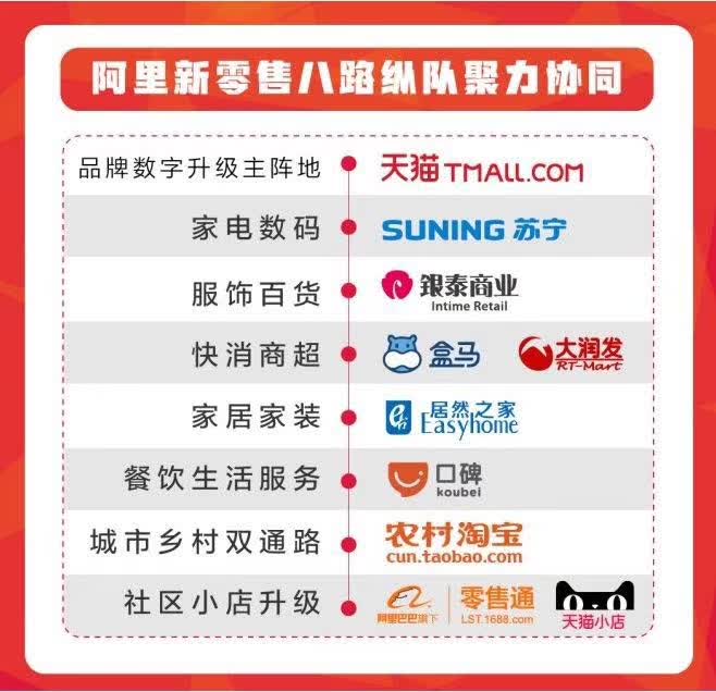 沃爾瑪步步高停用支付寶 騰訊員工:支付寶先開戰(zhàn)