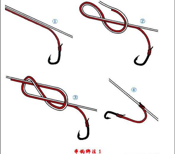 鱼线的绑法图解鱼竿的绑法图解鱼线和鱼竿的绑法