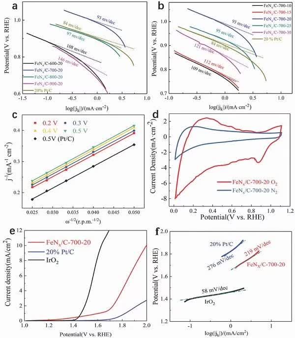 Adv. Energy Mater.: 应用于锌-空电池中的一种新型高效的阴极催化剂