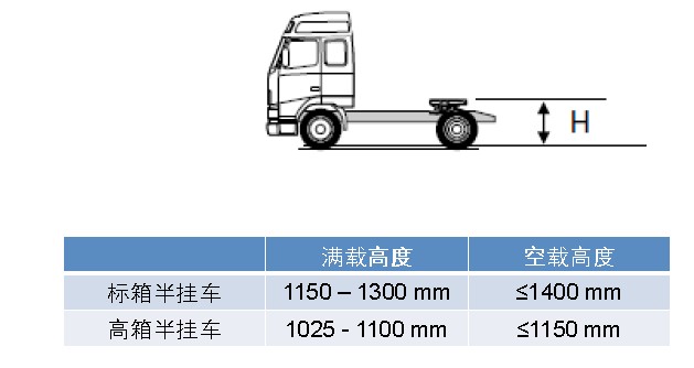 gb1589《道路车辆外廓尺寸,轴荷及质量限值》修订说明.