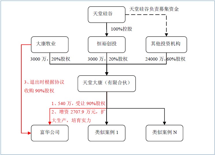 资产式并购_并购 资产管理计划_资产并购
