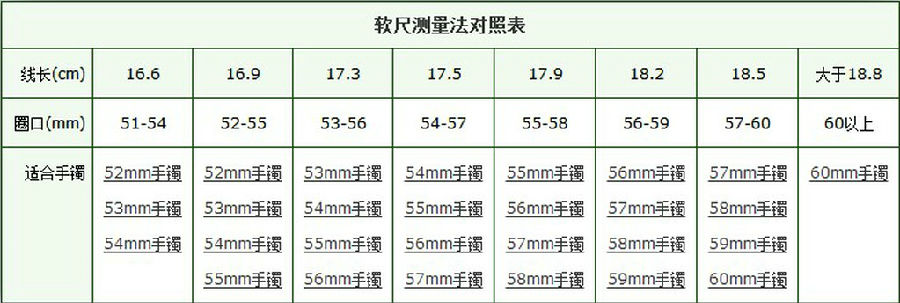 天了噜!翡翠戒指圈口,手镯圈口测量教程及尺寸对照表!