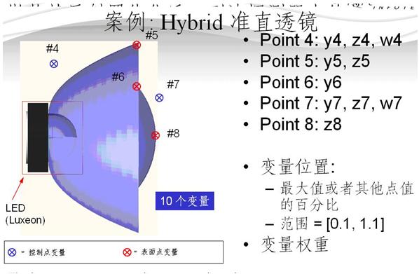 FRED在LED照明系統(tǒng)中的應用的圖6