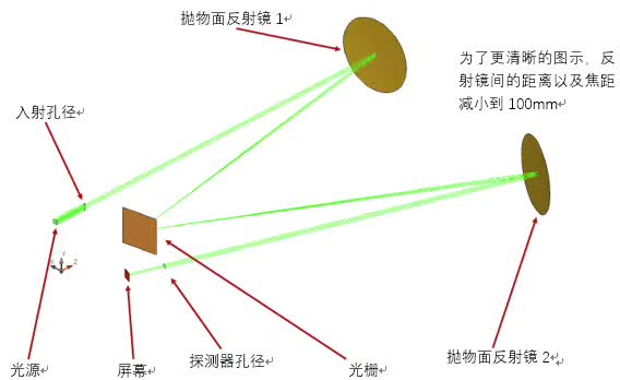 VirtualLab運(yùn)用：切爾尼-特納光譜儀——解析鈉的雙波長(zhǎng)的圖8