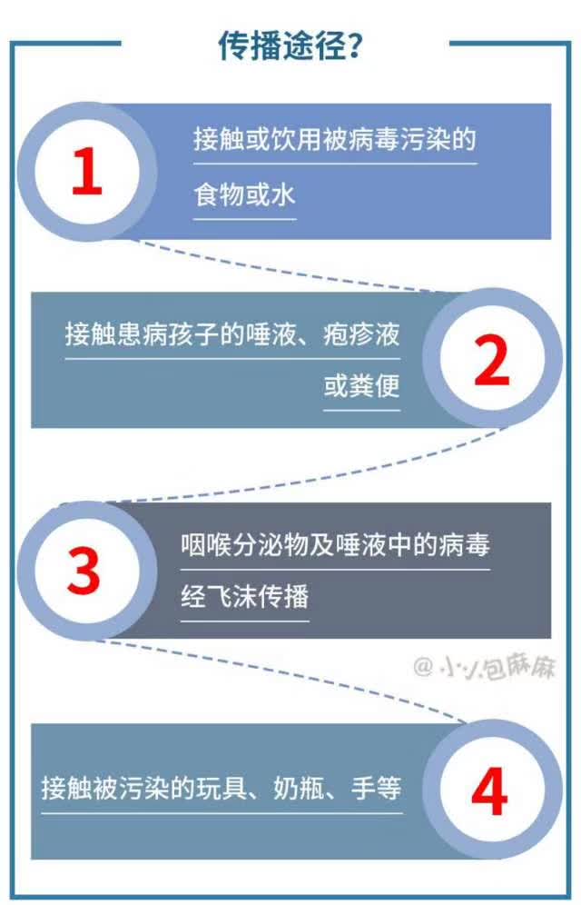 手足口病进入流行期，防治要点需掌握！-幼师课件网第3张图片