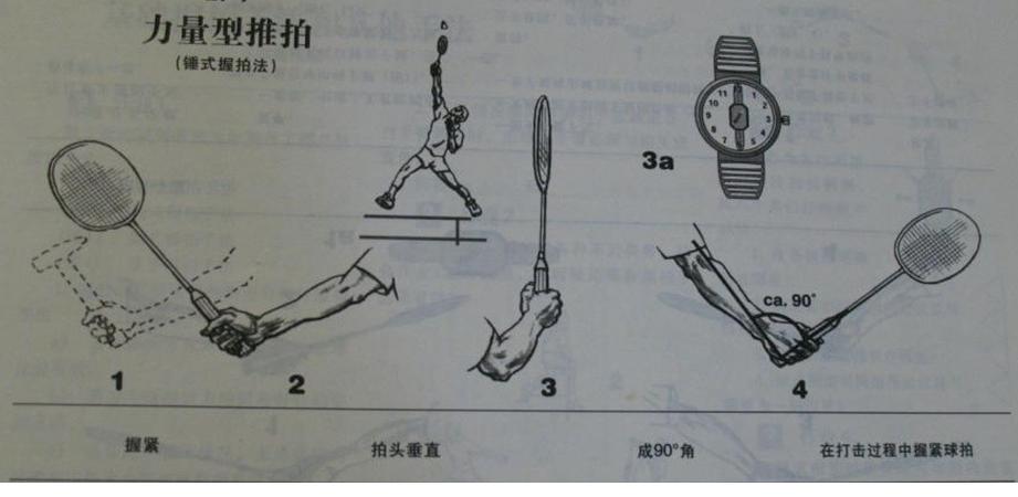 羽毛球 课堂| 羽球 技术--握拍