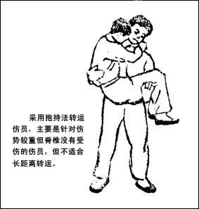 伤员的单人徒手搬运法