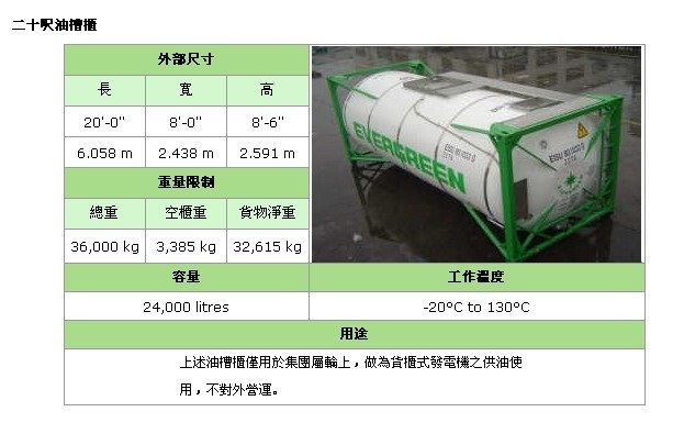 标准集装箱的规格尺寸是什么