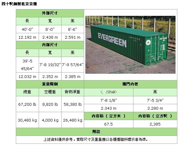 [收藏夹] 集装箱内外尺寸、限重数据