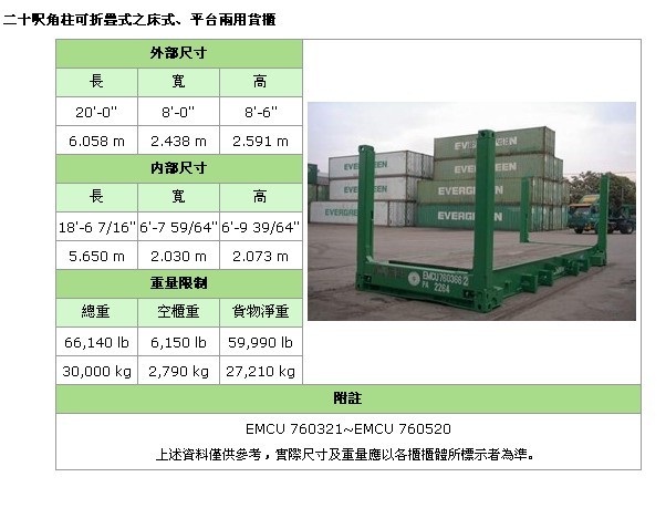 [收藏夹] 集装箱内外尺寸、限重数据