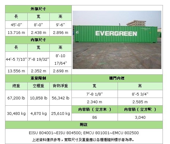 [收藏夹] 集装箱内外尺寸、限重数据