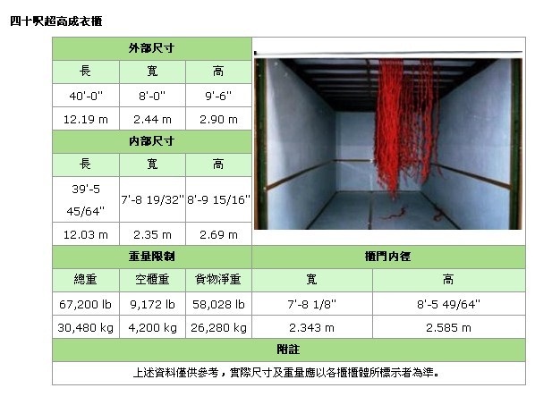 [收藏夹] 集装箱内外尺寸、限重数据