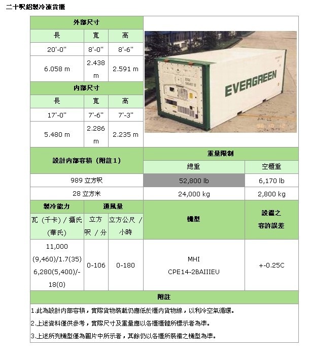 标准集装箱的规格尺寸是什么