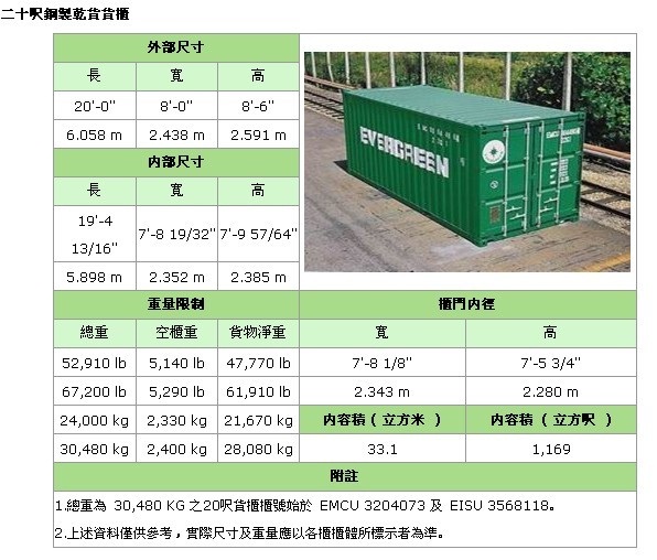 [收藏夹] 集装箱内外尺寸、限重数据