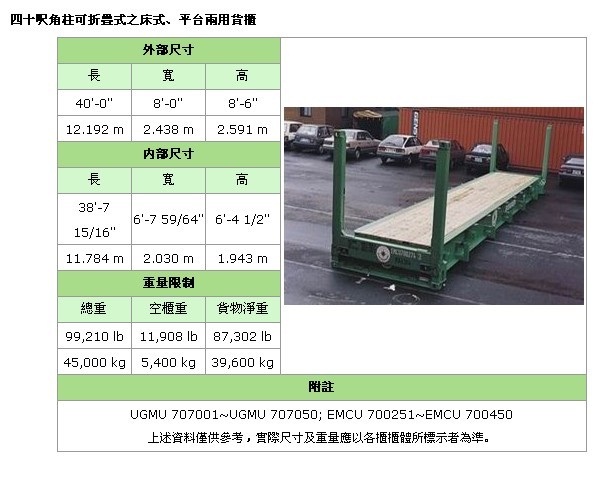 [收藏夹] 集装箱内外尺寸、限重数据