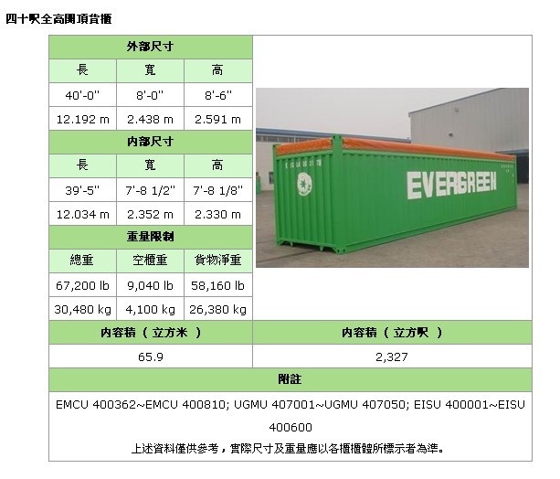 [收藏夹] 集装箱内外尺寸、限重数据