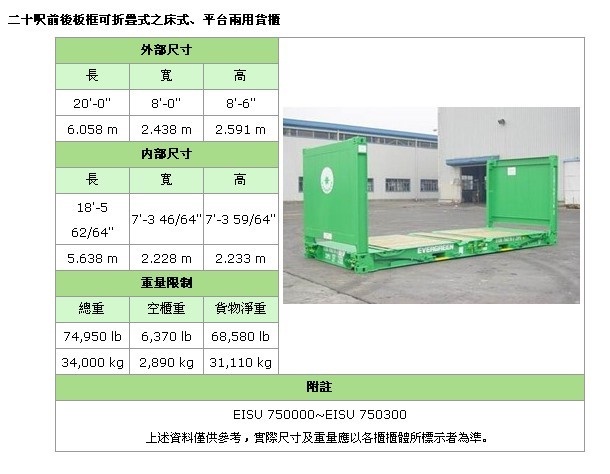 [收藏夹] 集装箱内外尺寸、限重数据