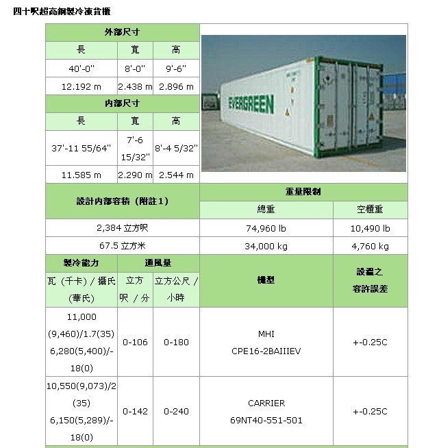 [收藏夹] 集装箱内外尺寸、限重数据