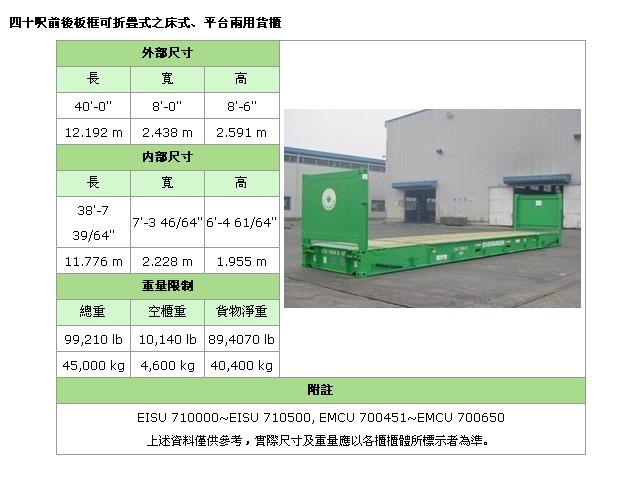 [收藏夹] 集装箱内外尺寸、限重数据