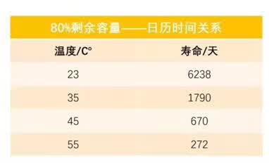 动力电池热管理系统组成及其设计流程的图2