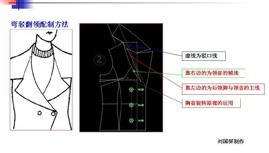 领型, 它采用的工艺方法特殊之处在于 end 编辑:阿斤 来源:高级服装