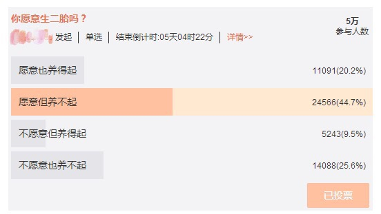 在聊城,一个二胎家庭月收入多少才够花?看完吓哭了!-怀孕期