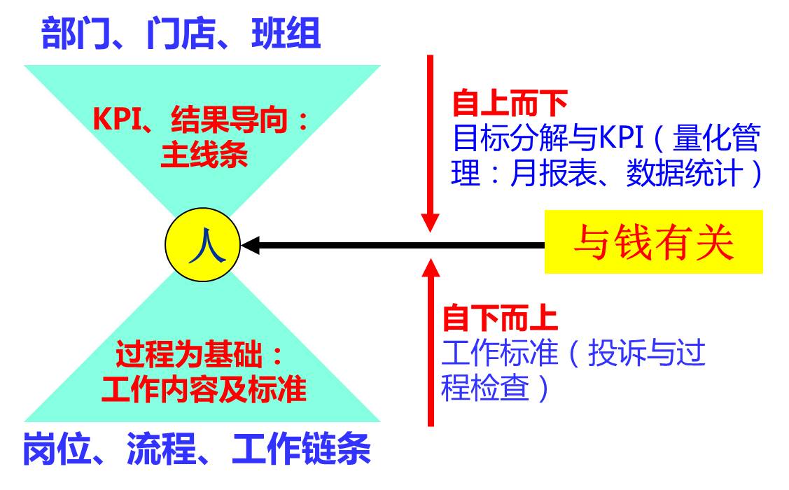 如何进行绩效考核八kpi岗位关键业绩指标