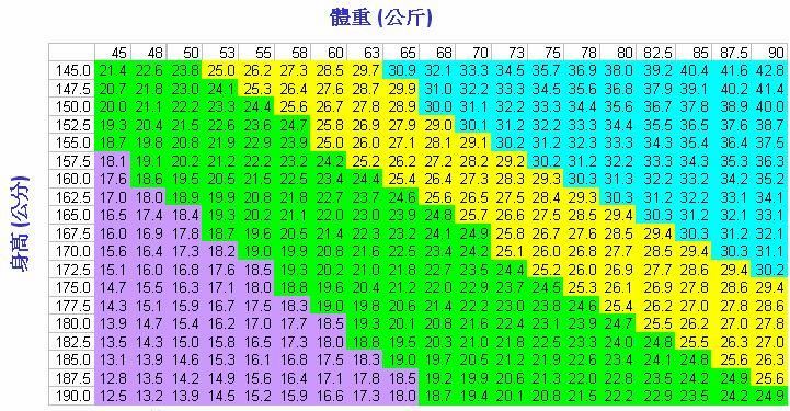 什么是 胖 关于体脂率和bmi 比特宝 聚给力 新浪博客