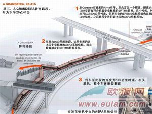 西班牙动车事故调查发现诡异 死亡制动曾两次启动